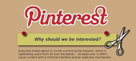 Pinterest &iquest;por qu&eacute; deber&iacute;a interesarnos? (II) [Infographic] | Redes sociales en Educaci&oacute;n | Scoop.it