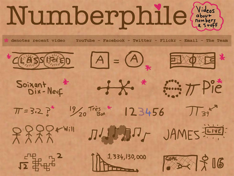 A Really, Really Cool Website For Students Who Think They Hate Math | Techy Stuff | Scoop.it