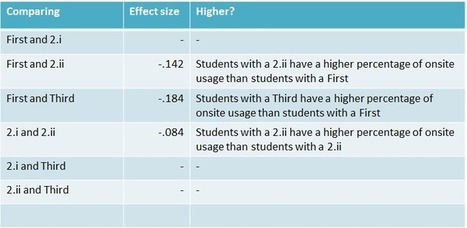 Library Impact Data Project « Just another JISC Activity Data project blog! | Big Data + Libraries | Scoop.it