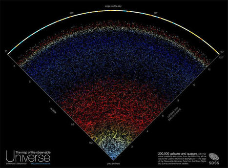 NASA: A Map of the Observable Universe | Amazing Science | Scoop.it