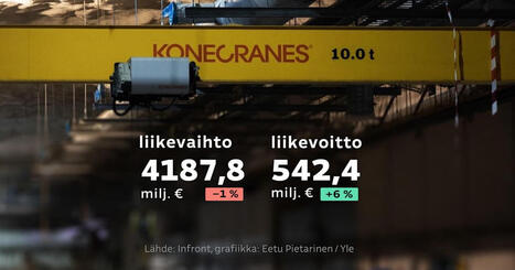 Tullimuurit nousivat, mutta tavara liikkuu sittenkin: Konecranesin voitto kasvoi viel&auml; &ndash; uhkaa nyt pys&auml;hty&auml; | Talous | Yle | 1Uutiset - Lukemisen t&auml;hden | Scoop.it