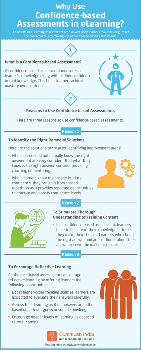 Confidence-based Assessments: Their Role of in eLearning | E-Learning-Inclusivo (Mashup) | Scoop.it