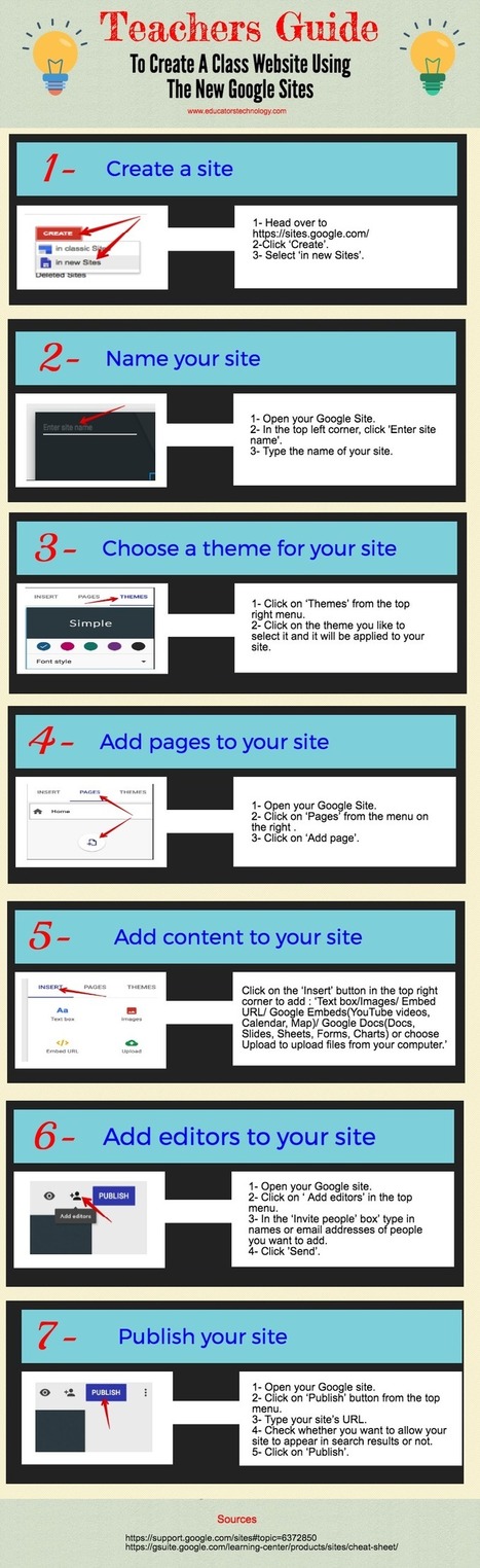 Teachers Guide to Creating Classroom Websites Using Google Sites | TIC & Educación | Scoop.it