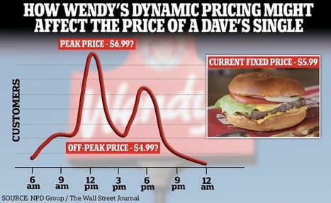 “Surge Pricing” at Wendy’s Won’t Fly in #NewtownPA | Newtown News of Interest | Scoop.it