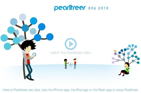 Pearltrees | Information and digital literacy in education via the digital path | Scoop.it