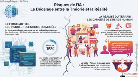 🤖 Risques de l&rsquo;IA : quand la th&eacute;orie rate la r&eacute;alit&eacute;&nbsp; #iatus #iatrog&eacute;nique #iatrog&eacute;nique #iatus #ia #airisks #humanintheloop #iaresponsable #num&eacute;rique #techcritique | LIONEL REICHARDT | IAtus x IAtrog&eacute;nique | Scoop.it