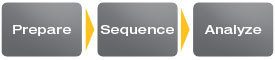 DNA sequencer raises doctors' hopes for personalized medicine | Salud Publica | Scoop.it
