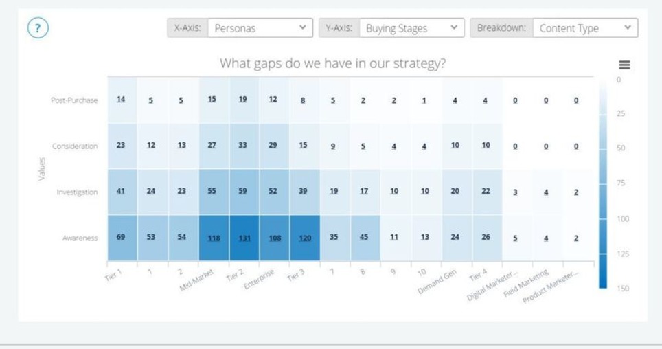 How Kapost Builds a Consistent Brand Voice across the Buyer's Journey - Kapost Content Marketing Blog | Marketing de contenidos, artículos seleccionados por Eva Sanagustin | Scoop.it