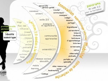 Panorama du Web 2.0 pour la formation | Time to Learn | Scoop.it