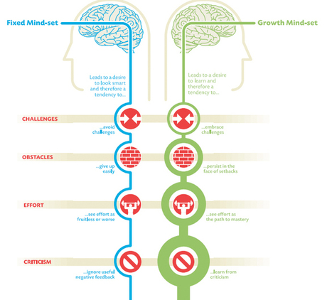 Why Attitude Is More Important Than IQ | Kinsanity | Scoop.it