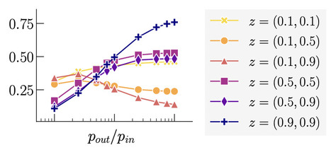 Discord in the voter model for complex networks | Papers | Scoop.it