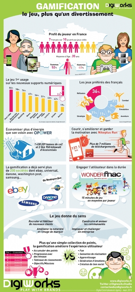 Infographie : Gamification : miser sur le ludique pour 'accrocher' les consommateurs. | CRM - eCRM - Social CRM | Scoop.it