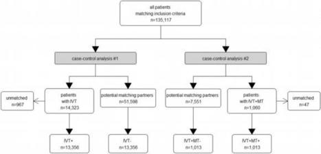 Intravenous thrombolysis or mechanical thrombectomy do not increase risk of acute symptomatic seizures in patients with ischemic stroke | Neurovascular Intervention | Scoop.it