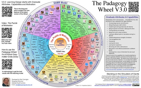 The Padagogy Wheel … it’s a Bloomin’ Better Way to Teach | Education & Numérique | Scoop.it