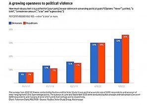 Hedgeye Demography World - Growing Share of Voters Say Violence May Be "Justified." | GeoPolitics Report | Scoop.it