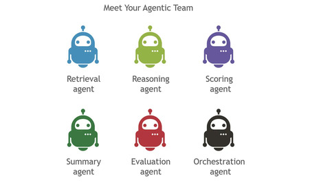 Guide &eacute;tape par &eacute;tape pour d&eacute;velopper votre syst&egrave;me d'agentivit&eacute; personnelle | Ressources Community Manager | Scoop.it