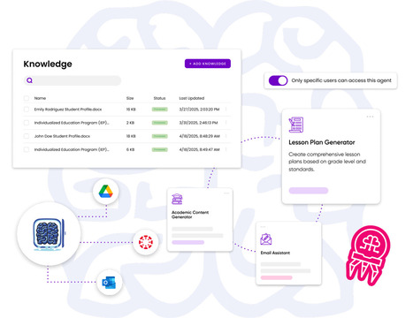 A Complete AI Education Platform for K-12 Schools | Education 2.0 & 3.0 | Scoop.it