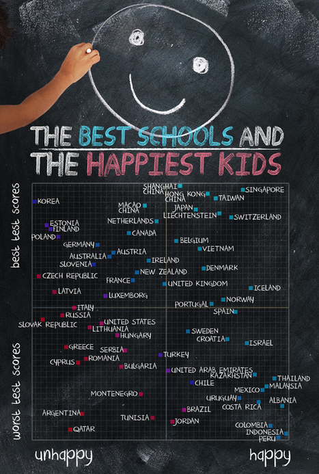 Where In The World You Can Find The Best Schools — And The Happiest Kids | gpmt | Scoop.it