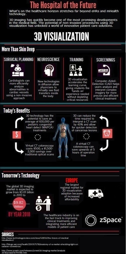 The latest gaming influence on healthcare? Holographs to amplify 3-D imaging | Healthcare: reloaded... | Scoop.it