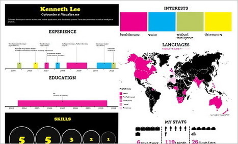 5 Great, Easy to Use Tools for Infographics | Eclectic Technology | Scoop.it