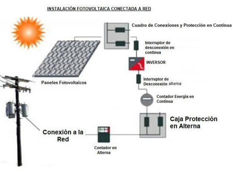 Instalacion Fotovoltaica Conectada a Red | tecno4 | Scoop.it