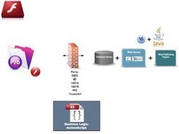 FMP URL | iSolutions, Inc. | Claris FileMaker Love | Scoop.it