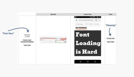 Tips for balancing web fonts & page load - Frontend News #1 | Bonnes Pratiques Web & Cloud | Scoop.it