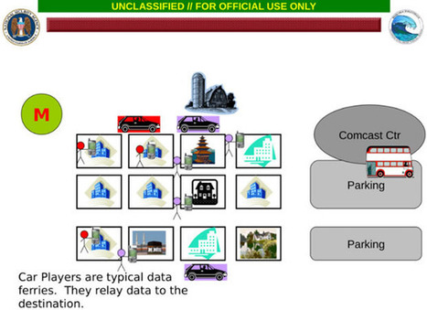 NSA secretly uses scapegoats, data mules and innocent victims' PCs for botnets | CyberSecurity | ICT Security-S&eacute;curit&eacute; PC et Internet | Scoop.it