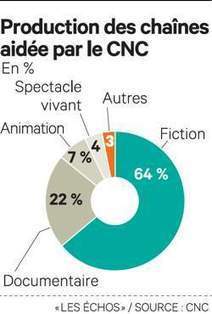 Producteurs et chaînes de télé : condamnés à s'entendre | Les médias face à leur destin | Scoop.it