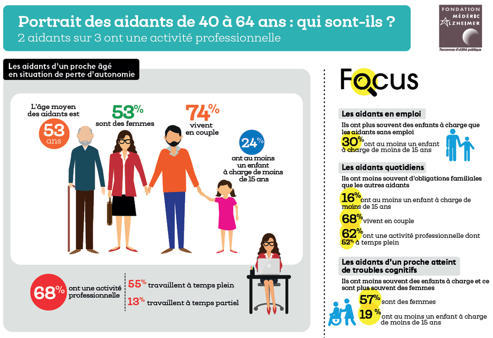 aide financiere asthme 