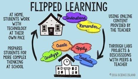 Introduction to the Flipped Classroom | #ModernEDU #PBL #Analyzing #Creativity #Feedback #Infographic  | KILUVU | Scoop.it