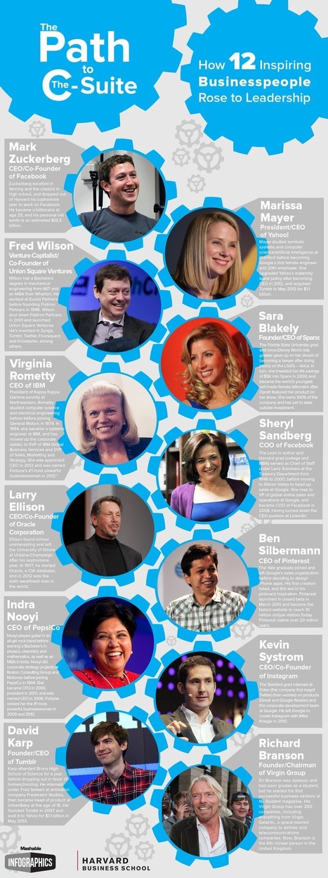 How 12 Inspiring People Rose to Leadership ~ Educational Technology and Mobile Learning | The 21st Century | Scoop.it