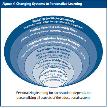 Changing the Whole System to Personalize Learning | Personalize Learning (#plearnchat) | Scoop.it