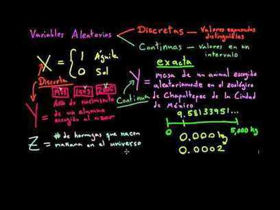 Variables aleatorias discretas y continuas | Matemáticas | Scoop.it