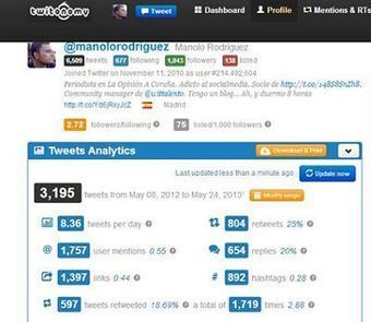 Twitonomy, la herramienta gratis de analítica de Twitter (casi) perfecta | TIC & Educación | Scoop.it