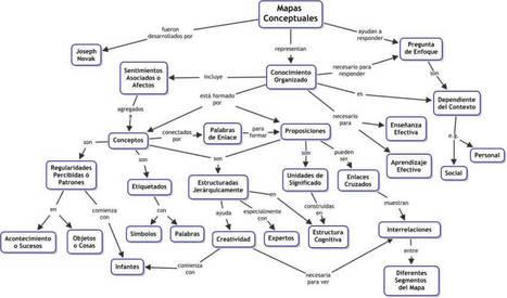 ¿Qué es un Mapa Conceptual? - Cómo Hacerlos y Ejemplos | Help and Support everybody around the world | Scoop.it