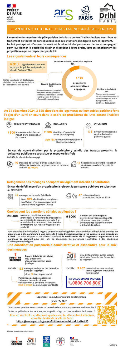 Infographie lutte contre l'habitat indigne à Paris en 2024 | Habitat - Logement | Scoop.it