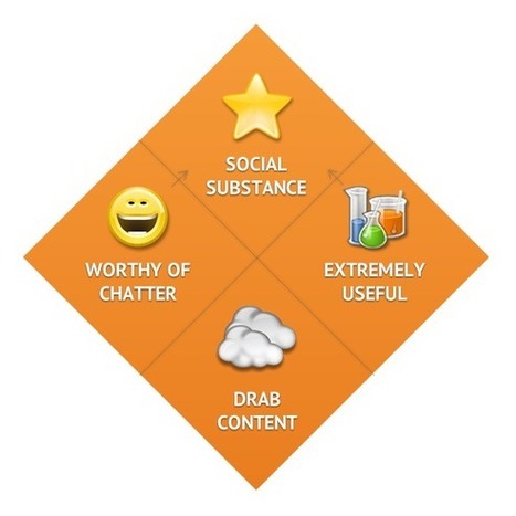 Why Your Content Must Spring Legs and Walk Around The World | Social Marketing Revolution | Scoop.it