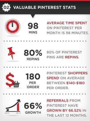 Increase Your Pinterest Engagement by 275% | Public Relations & Social Marketing Insight | Scoop.it