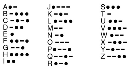 El alfabeto Morse y el código binario  | tecno4 | Scoop.it