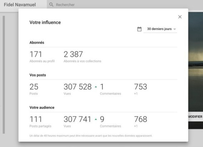 Google+ vous permet désormais de mesurer votre influence – Les outils de la veille | TIC, TICE et IA mais... en français | Scoop.it
