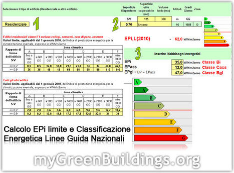 Certificazione energetica edifici: calcolo clas... Certificazione energetica classi