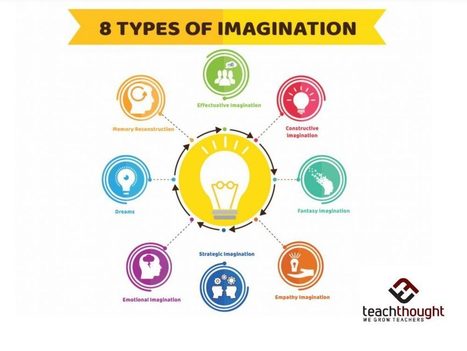 8 Types Of Imagination | Pédagogie & Technologie | Scoop.it