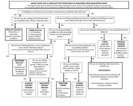 What "sample size is needed" for 10 different types of qualitative research -- new article by Wutich et al. Useful overview for those who value guidelines for saturation. Wutich, A., Beresford, M.... | Notebook or My Personal Learning Network | Scoop.it