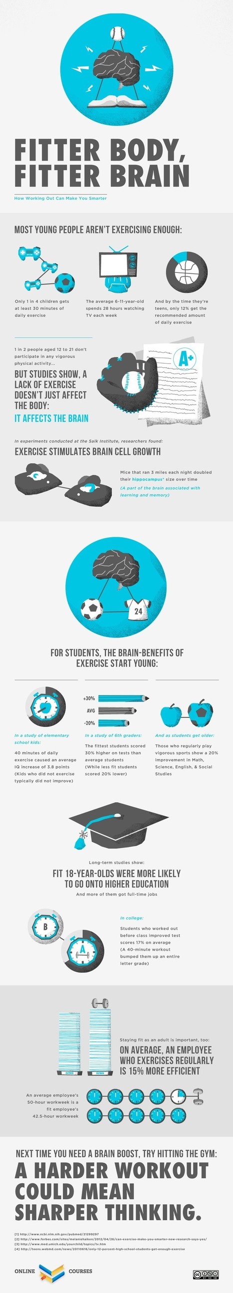 Working Out Doesn’t Just Make You Stronger, It Makes You Smarter | Bodybuilding & Fitness | Scoop.it
