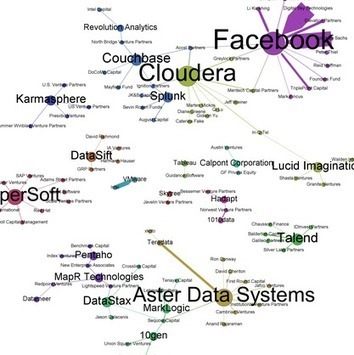 Big Data 100: Business Analytics | E-Learning-Inclusivo (Mashup) | Scoop.it