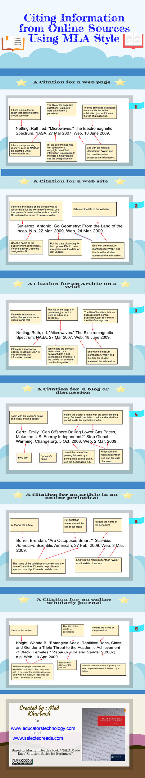 A Handy Visual on How to Cite Online Sources in MLA Style via Educators Technology | iGeneration - 21st Century Education (Pedagogy & Digital Innovation) | Scoop.it