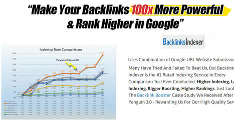 Marketing Scoops: How To Index Your Blog Works Using BackLinksIndexer Service | Online Marketing Tools | Scoop.it