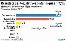 Elections Royaume-Uni : le pari (perdu) de T. May | Actualités & Infos (Médias) | Scoop.it