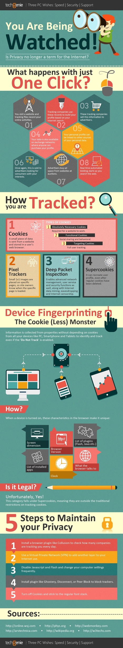 You’re Being Watched Online [Infographic] | Web 2.0 for juandoming | Scoop.it